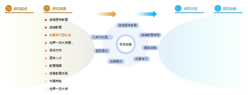 医学论文期刊目录