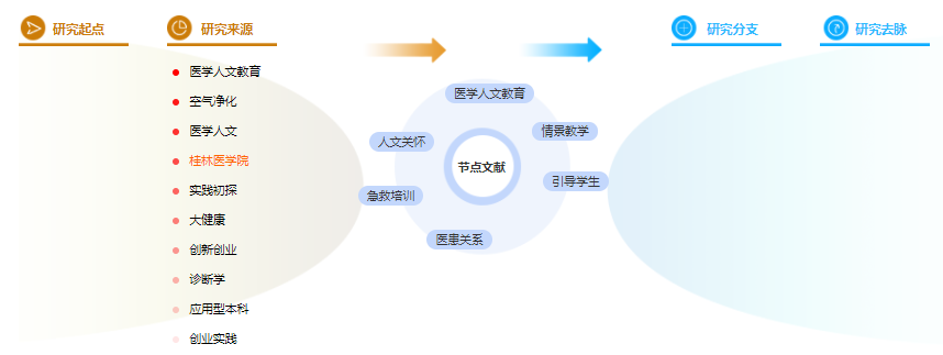 医学论文期刊目录