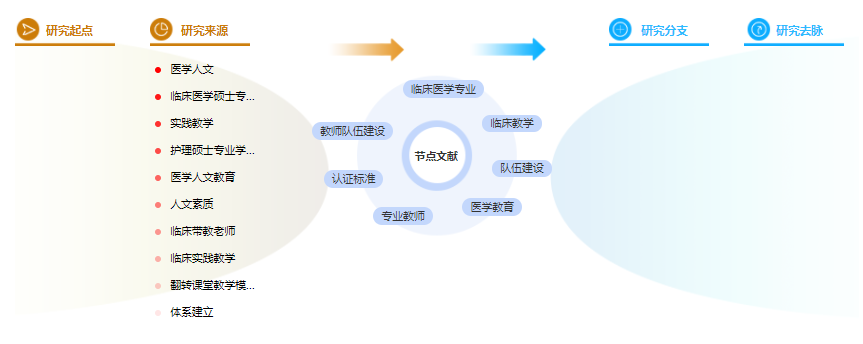 医学论文期刊目录