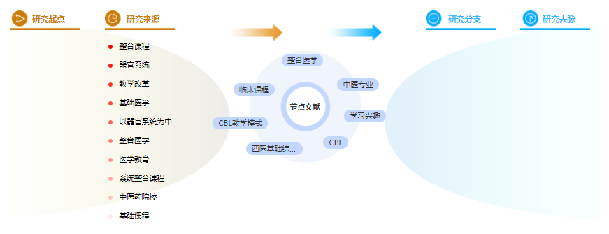 论文目录范文样本