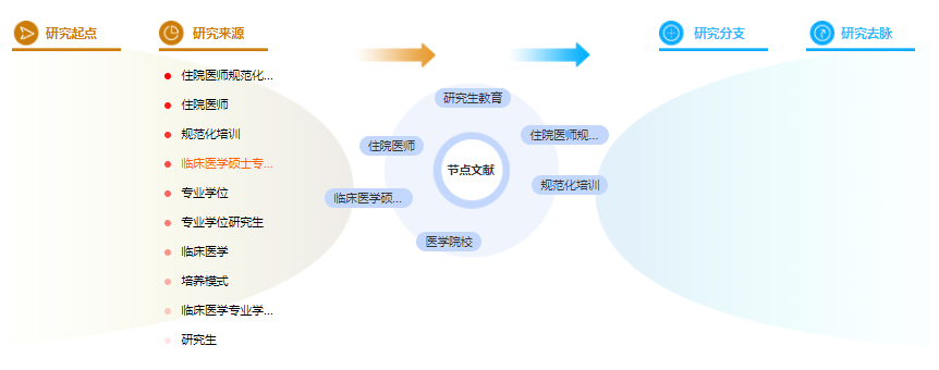 医学论文期刊目录