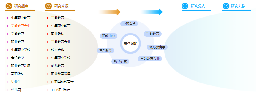 论文目录范文样本