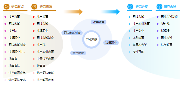 法学论文大纲