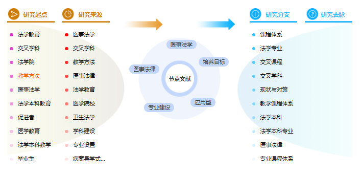 论文大纲怎么写