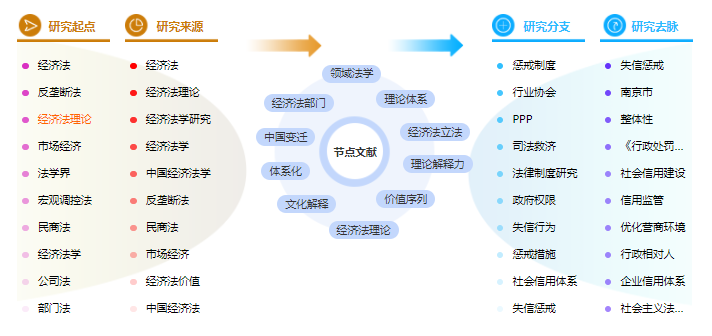 论文大纲怎么写