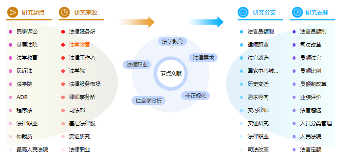 论文大纲怎么写