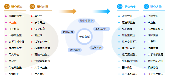 论文大纲参考模板