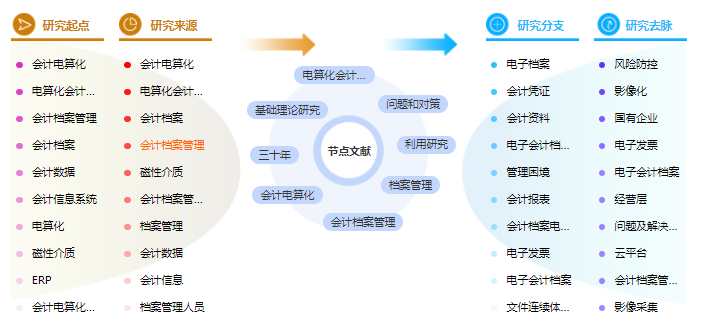 论文大纲范文样本