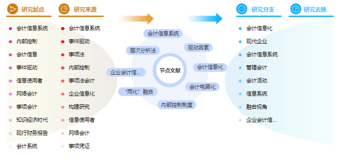 论文大纲怎么写