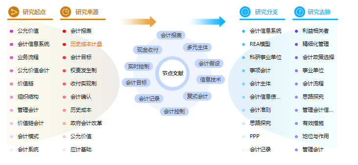 论文大纲参考模板