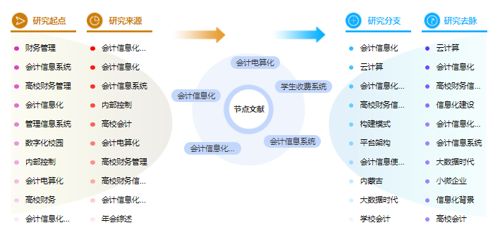 会计论文大纲