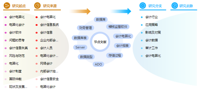 论文大纲怎么写