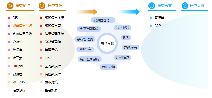 论文大纲参考模板