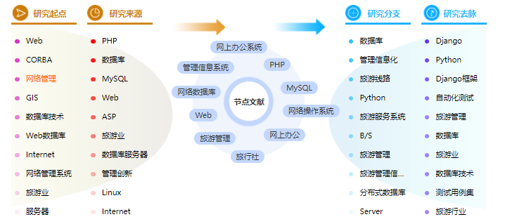 论文大纲怎么写