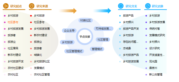 论文大纲参考模板