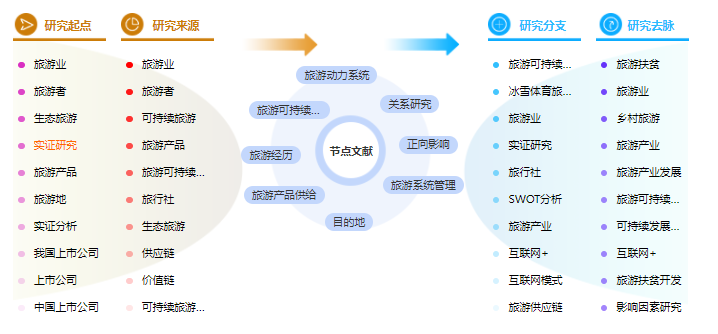 论文大纲参考模板