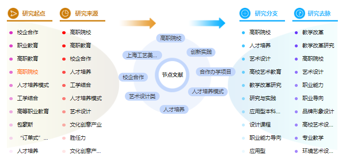 论文大纲范文样本