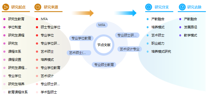 研究生毕业论文大纲