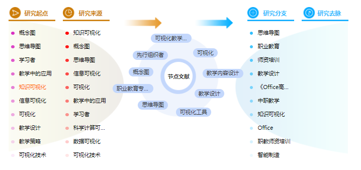 研究生毕业论文大纲模板