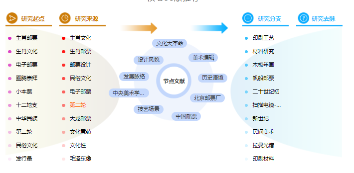 论文大纲怎么写