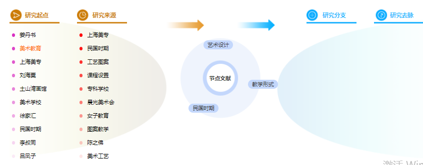 博士论文大纲出