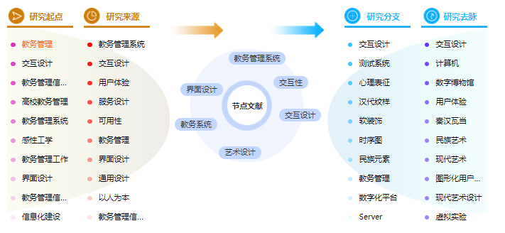 学位论文大纲怎么写