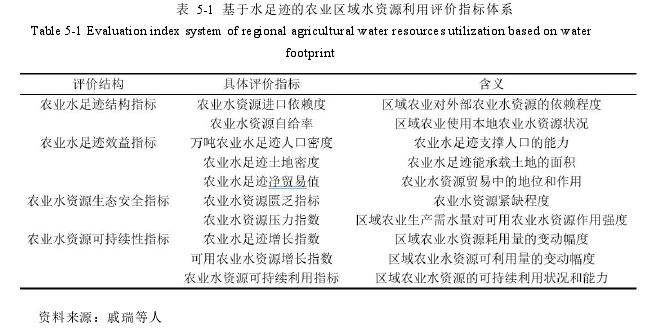 农学论文参考