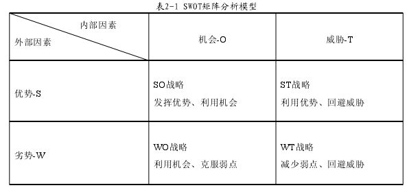 MBA论文范文参考