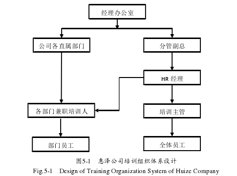 人力资源管理论文参考