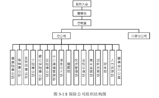 S保险公司契约中台项目进度管理思考