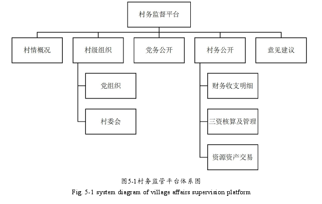 财务管理论文参考