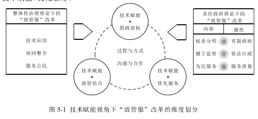 行政管理论文参考