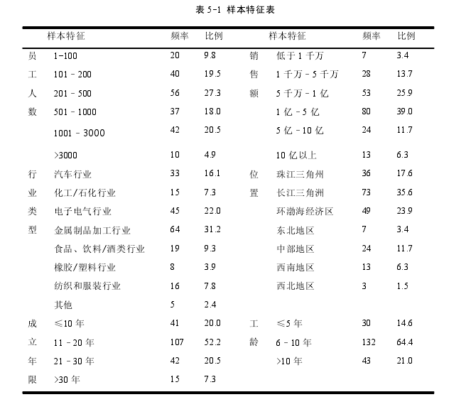 物流管理论文参考