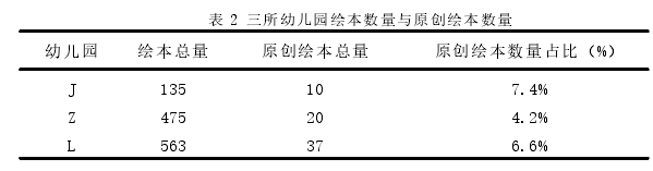 幼儿教育论文参考