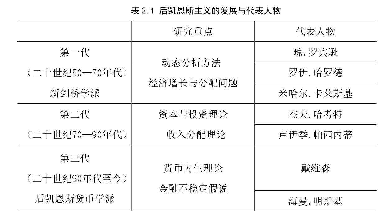 经济类论文开题报告