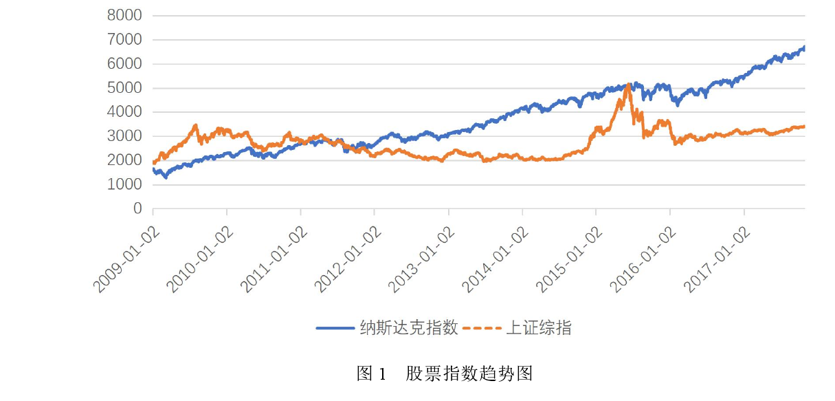 经济类论文开题报告