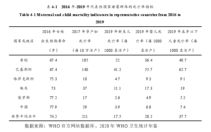 医学论文怎么写