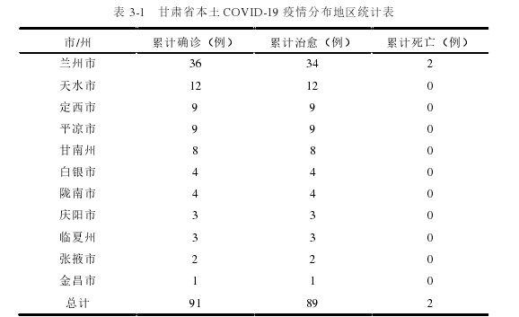 医学论文怎么写