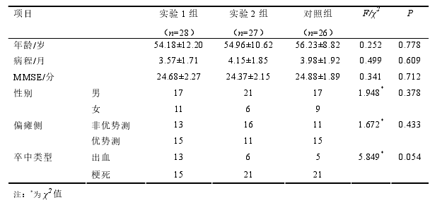 医学论文参考