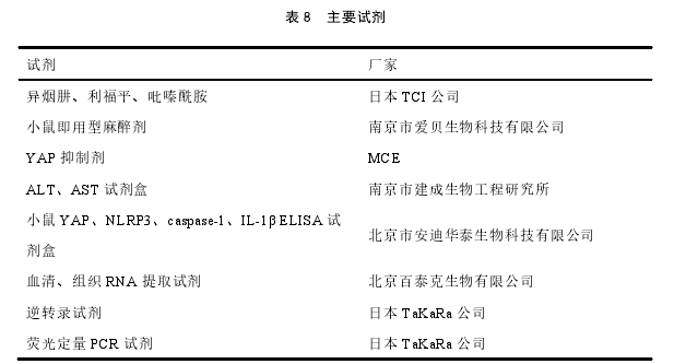 医学论文参考