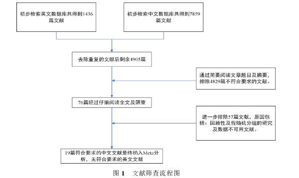 医学论文参考