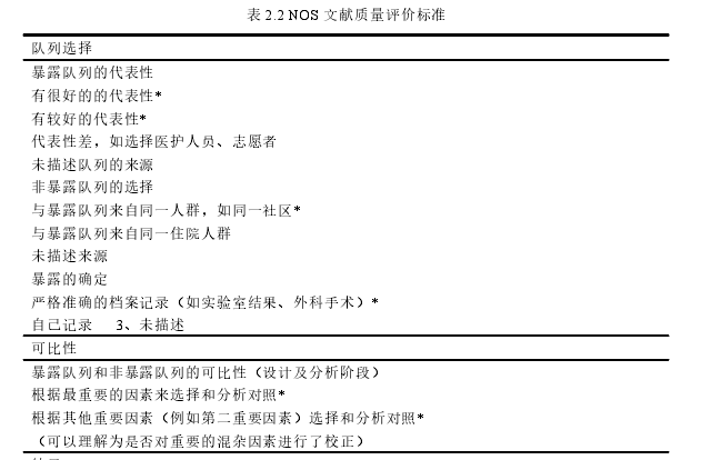 医学论文参考