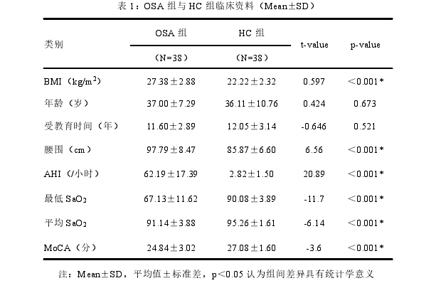 医学论文