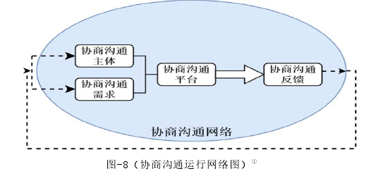 政治论文参考