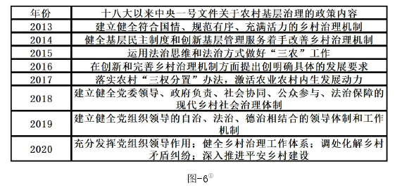 新时代农村基层协商沟通机制优化思考