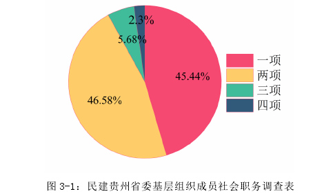 政治论文参考