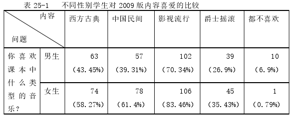 音乐论文参考