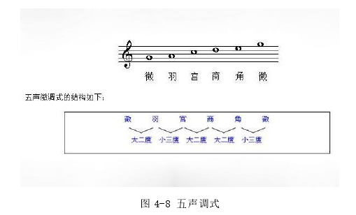 新课标背景下高中音乐基础理论教学现状及其策略思考