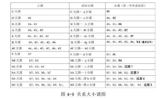 音乐论文怎么写