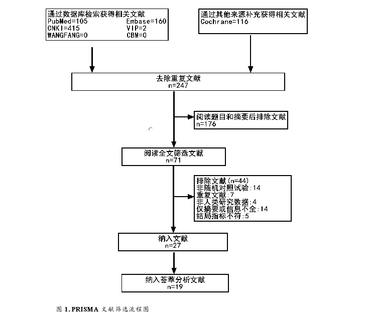 药学论文参考